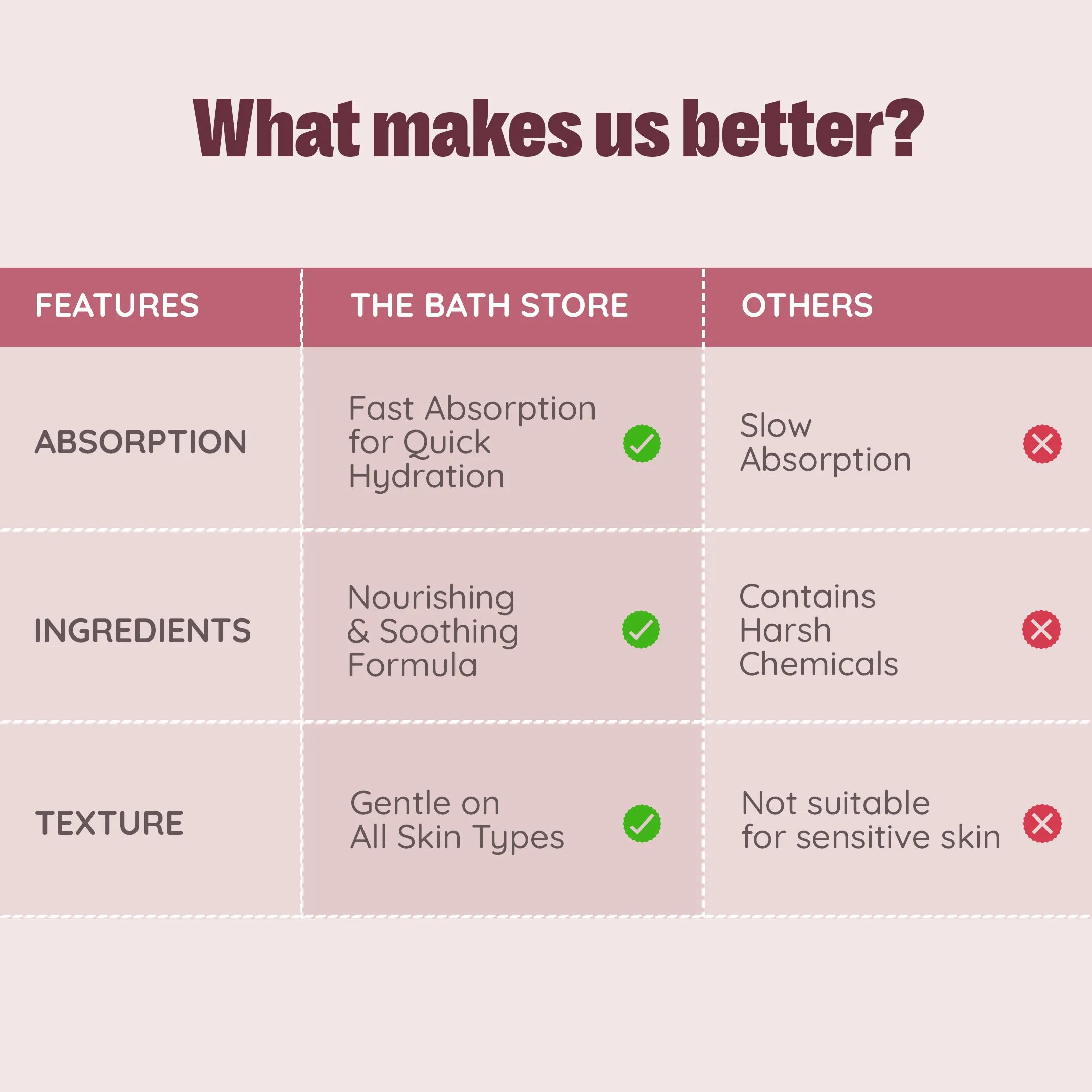 The Bath Store (Pomegranate & Mandarin Orange) Body Yogurt | Yogurt Moisturizer for Oily Skin & Dry Skin | Yogurt Body Lotion for Women & Men | For Hydrating Smooth Skin 200gm (pack of 2)